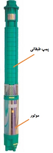 این تصویر دارای صفت خالی alt است؛ نام پروندهٔ آن submersible-pump.jpg است